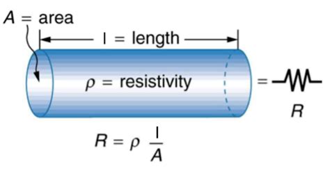 current resistance  resistivity review article khan academy