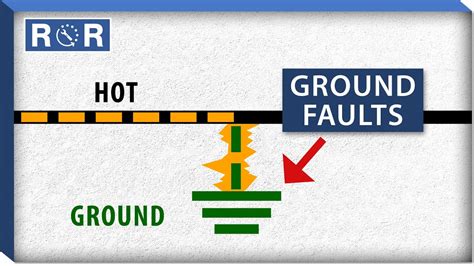 ground faults repair  replace youtube