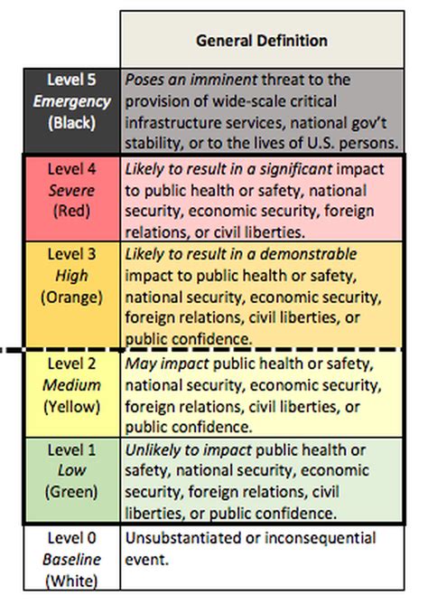 white house    color coded scale  cybersecurity threats  verge