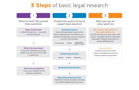 legal research  step   guide thomson reuters