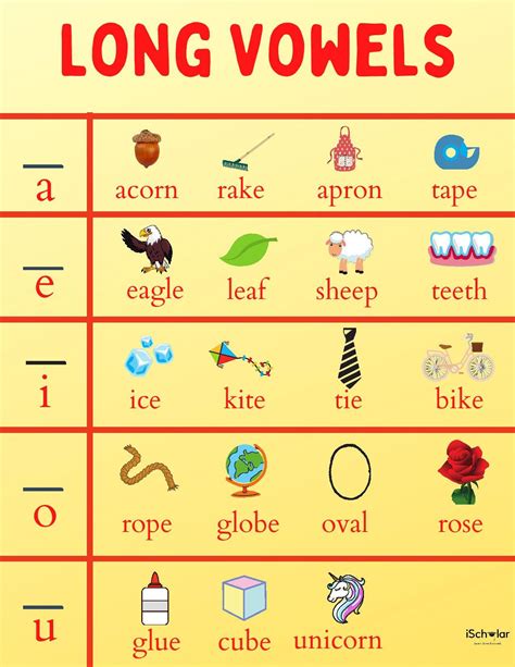 printable vowel chart