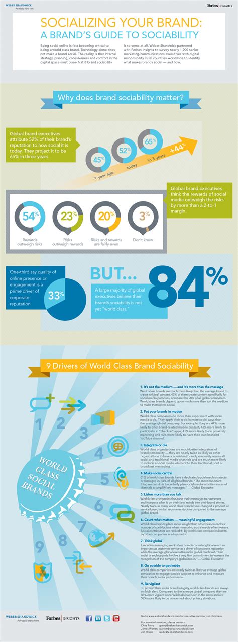 tips  build brand sociability infographic smart insights