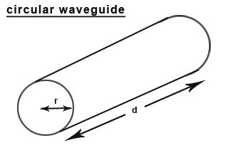 circular waveguide calculator