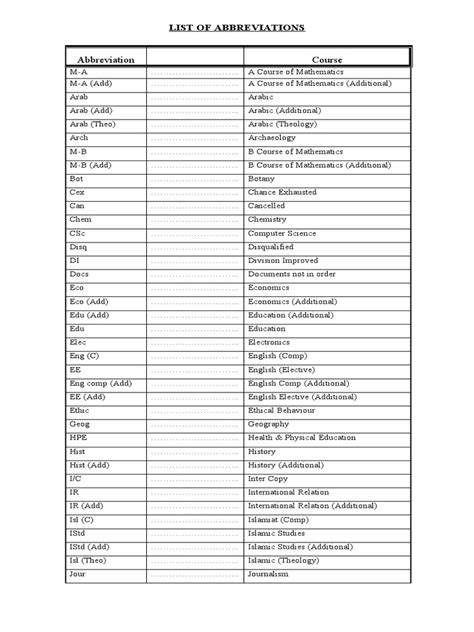 list  abbreviations  academia science