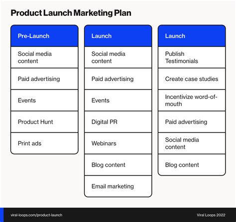 product launch  guide  templates checklists