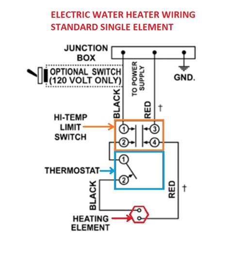 richmond electric water heater thermostat wiring diagram wiring diagram