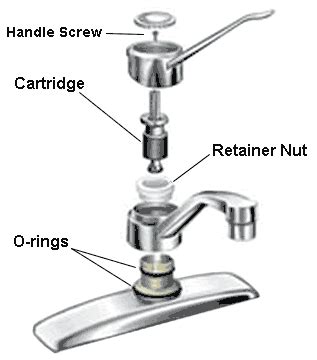 basic instructions    fix  leaky faucet