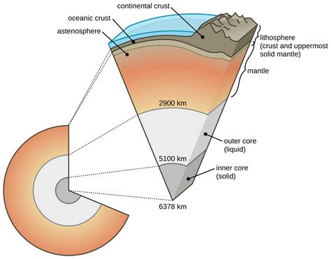 earth materials  rock forming minerals historical geology
