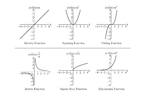 functions making precalculus fun