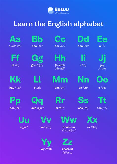 english alphabet learn pronounce  letter busuu