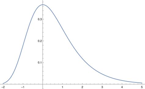 famous constants   gumbel distribution