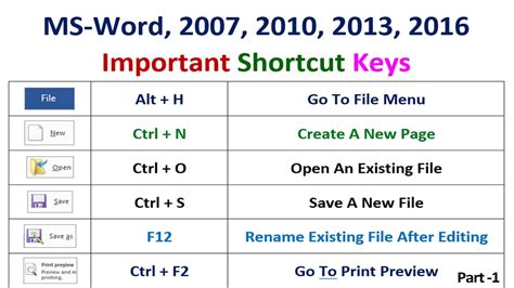 ms word shortcut key word   computer
