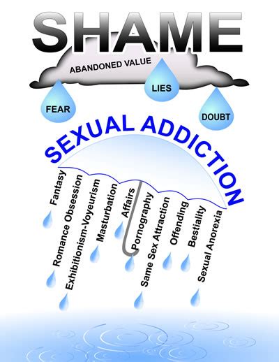sex and pornography addiction infidelity recovery institute