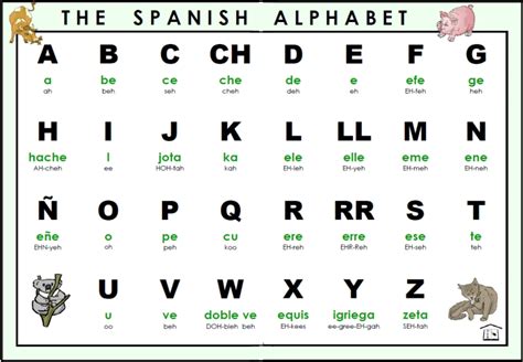 full spanish alphabet  mora  deviantart