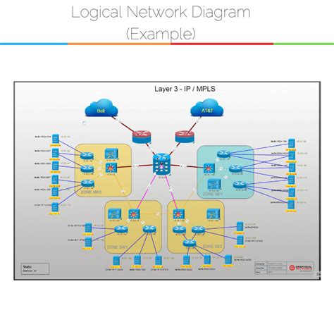 physical network diagram