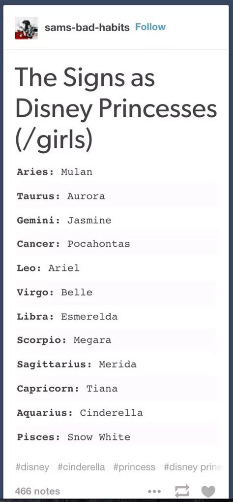 this just fits perfekt since my name is yasmine zodiac signs zodiac sign facts astrology signs