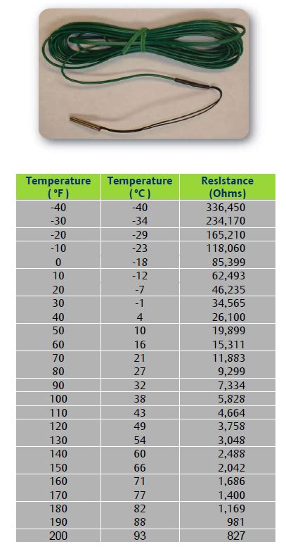ntc  thermistor resistance temperature table   multiflex boards