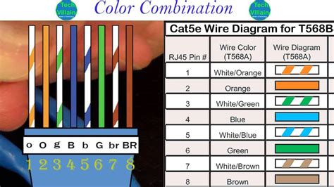 cat wiring diagram color codes