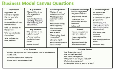 Business Model Canvas Score
