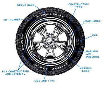 diagram tire construction  nomenclature