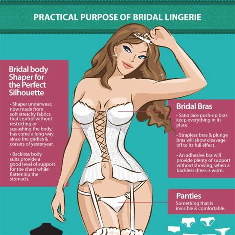 infographic why do brides wear lingerie under their wedding dress