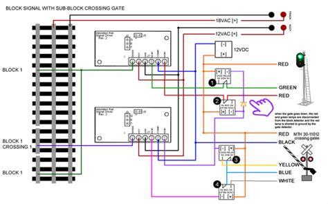 basic block wiring assistance  gauge railroading   forum