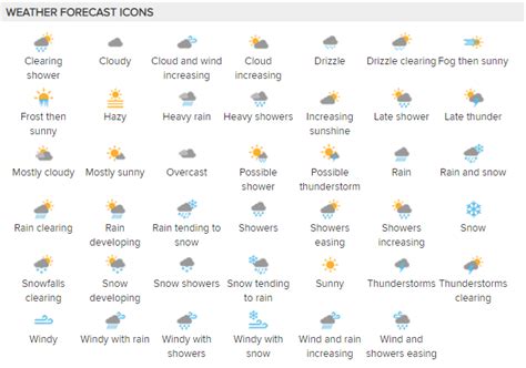 forecast symbols  weatherzone apps
