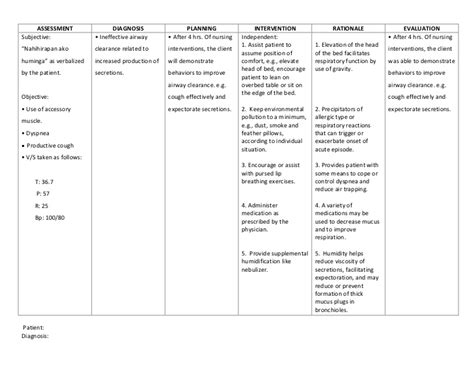 Bronchial asthma nursing case study