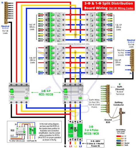 main distribution boards panel board wiring diagram  phase wiring images
