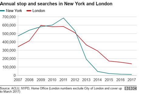 Reality Check Has London S Murder Rate Overtaken New York