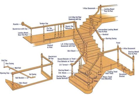 classification  stairs civilm