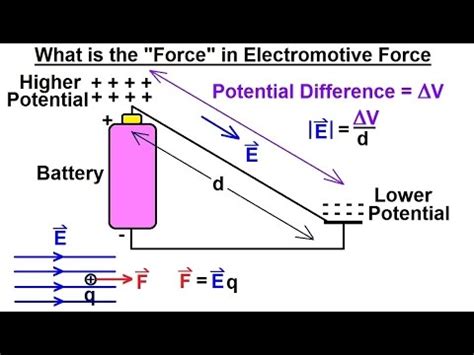 physics em  electromotive force emf       force  electromotive force