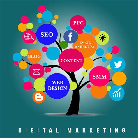 digital marketing  search engine optimisation call  syon softtech
