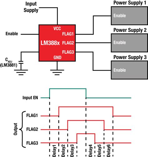 power management ics part  pmic functions