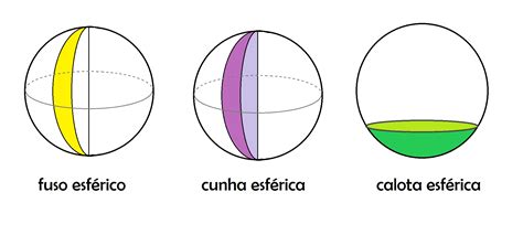 esfera    caracteristicas  como calcular essa figura geometrica