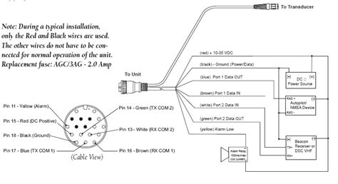 garmin  pin nmea  gpsmap pinout cable  connector diagrams usb serial rsrj