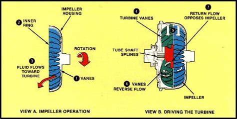 torque converter tech tips  selection kennedys dynotune