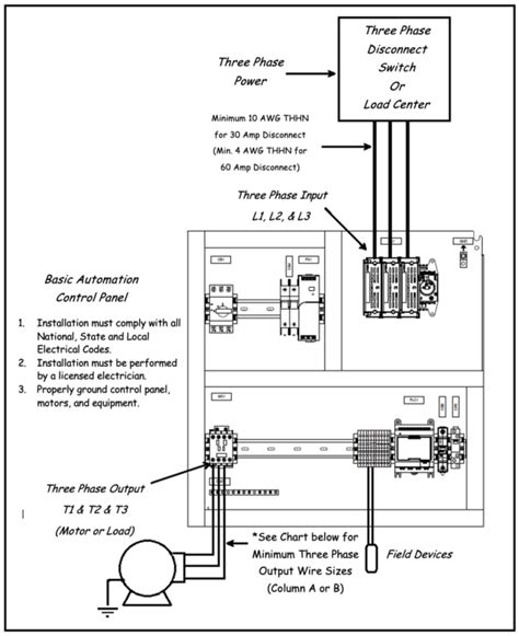 installation  wiring basic automation plc control panel