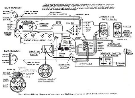 wiring turn signals diagram model  ford lisa wiring