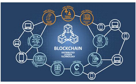 blockchain technology   applications