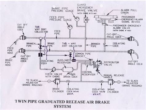 air brake system diagram powerpointbanwebfccom