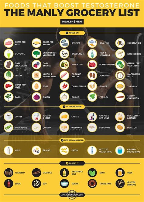 testosterone boosting foods  men infographic