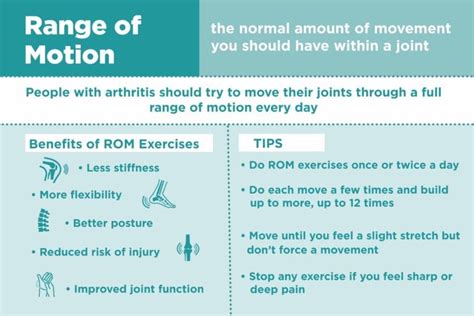 range  motion exercises  arthritis