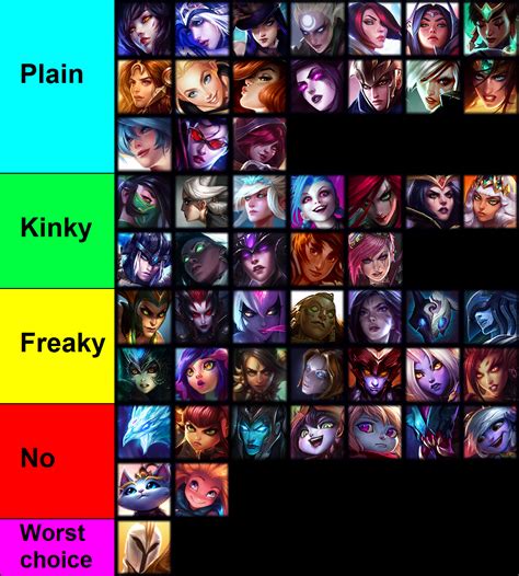 i made a tier list of the girls based on their sex game leagueofmemes