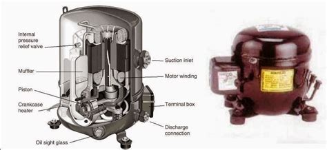 wiring diagram hermetic compressor refrigeration refrigeration wiring diagrams compressor