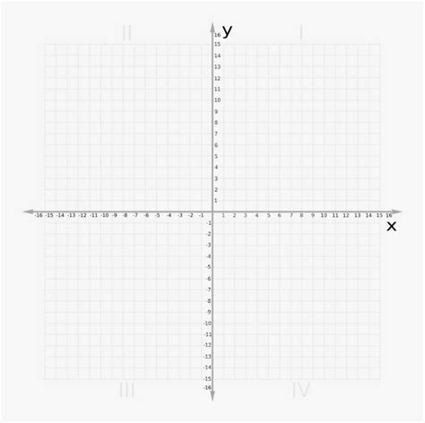 cartesian coordinate system graph paper plane graph cartesian plane