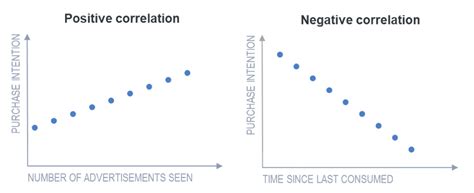 correlation correlation examples displayrcom