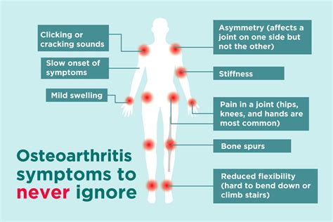 symptoms  osteoarthritis    ignoring