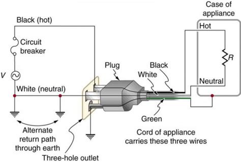 pin plug wiring colours