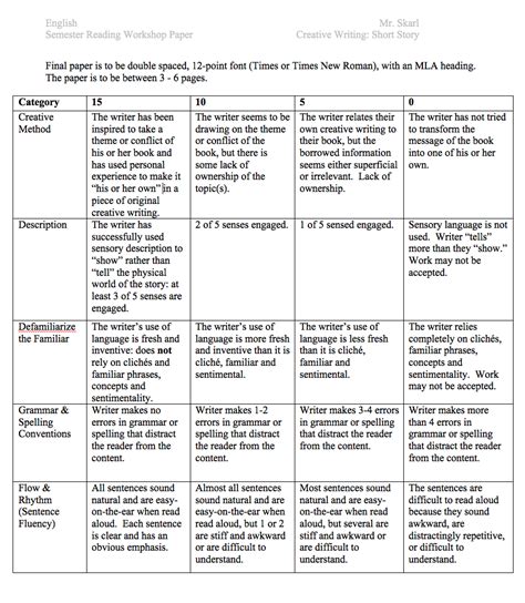 creative writing rubric grade  images